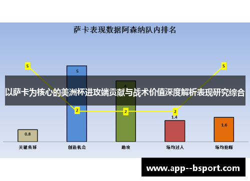 以萨卡为核心的美洲杯进攻端贡献与战术价值深度解析表现研究综合
