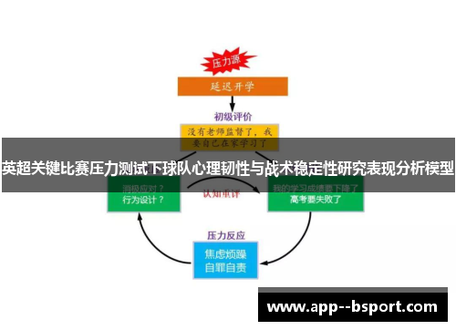 英超关键比赛压力测试下球队心理韧性与战术稳定性研究表现分析模型